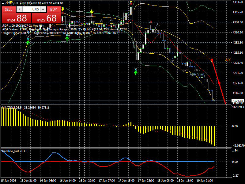 XAU/USD, GOLD