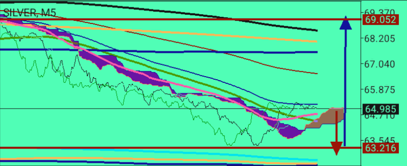 XAG/USD, SILVER