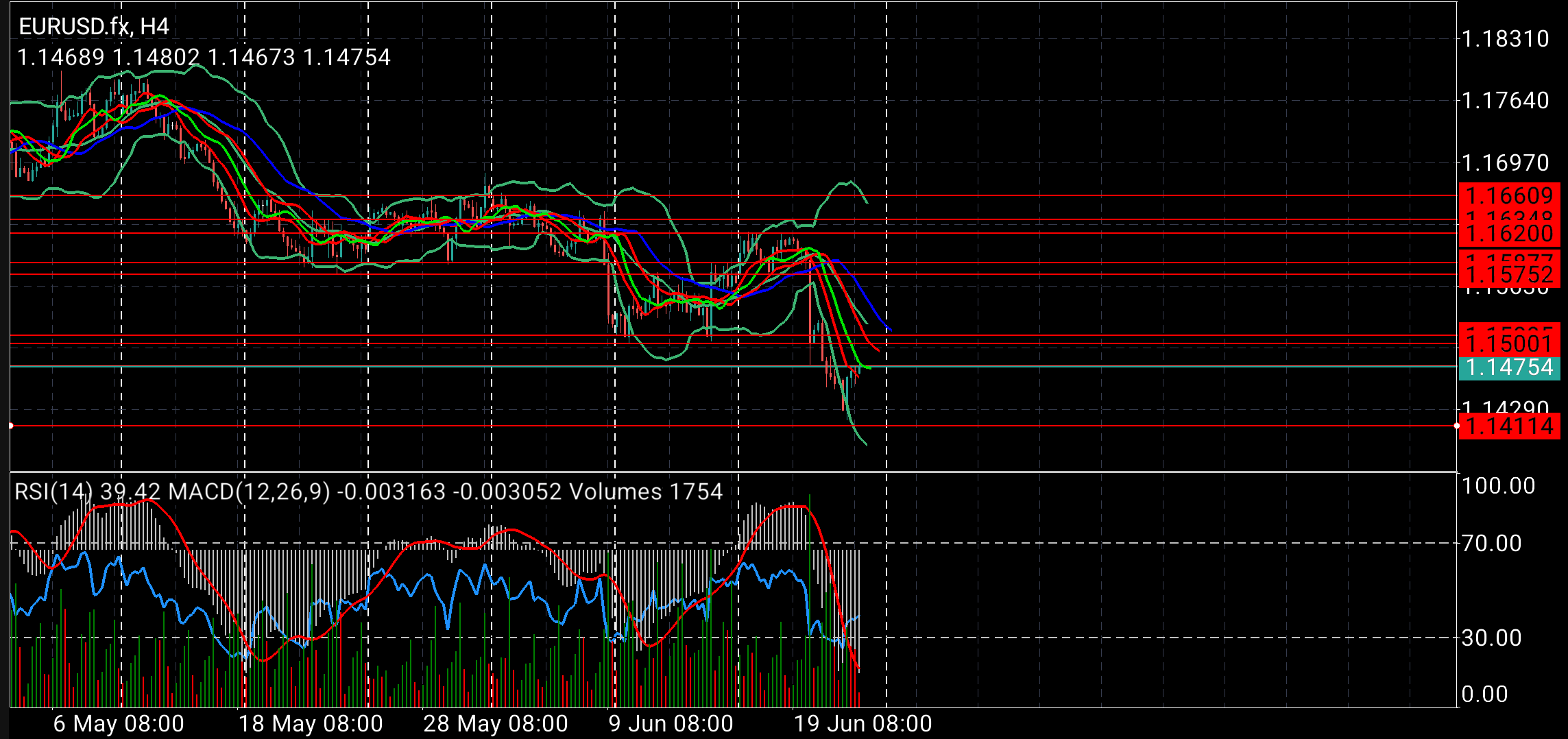 EUR/USD