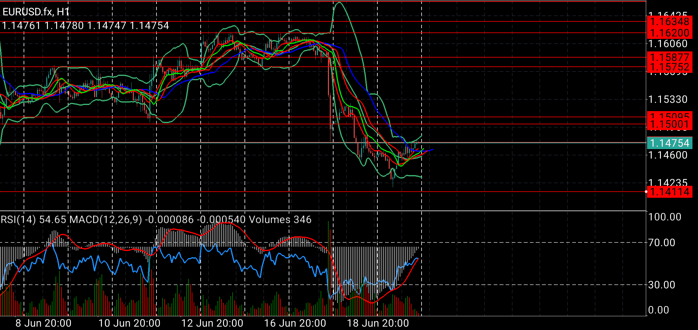 EUR/USD