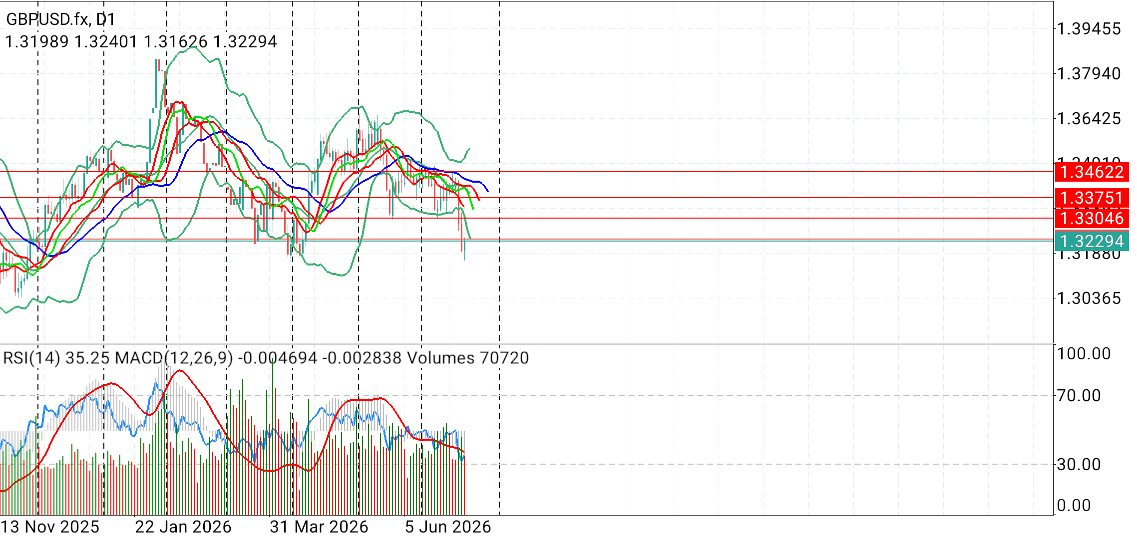 GBP/USD
