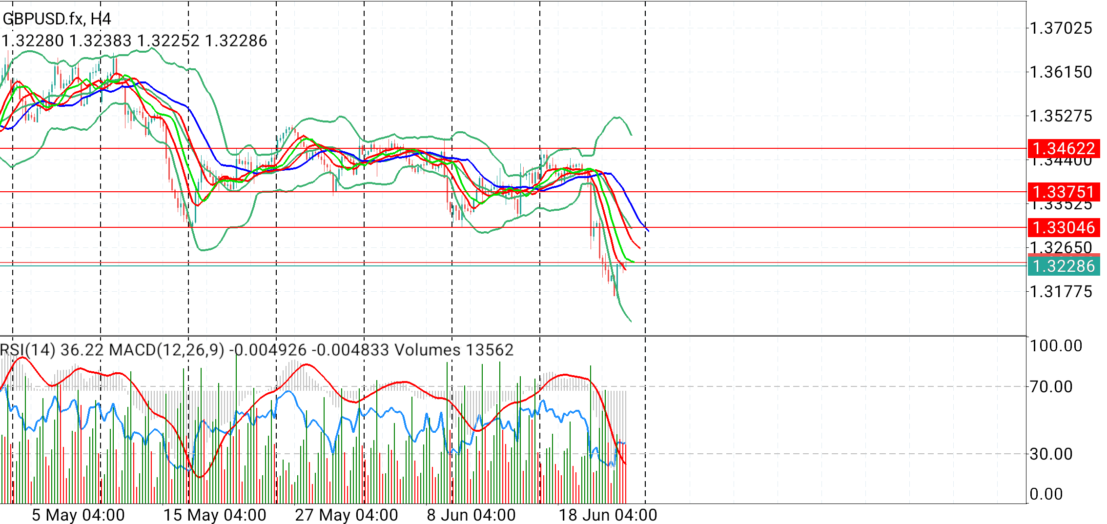 GBP/USD