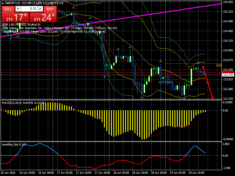 GBP/JPY