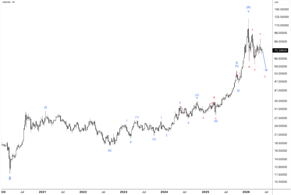 Wave Wisdom: Mastering the Art of Wave Marking in Forex!