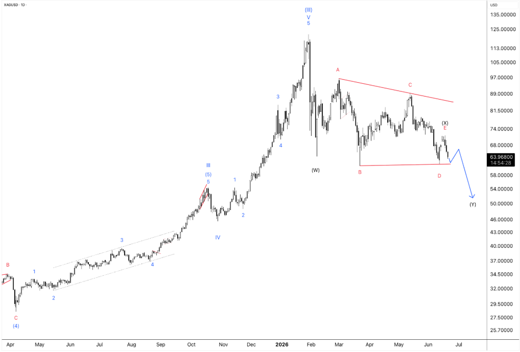 Wave Wisdom: Mastering the Art of Wave Marking in Forex!