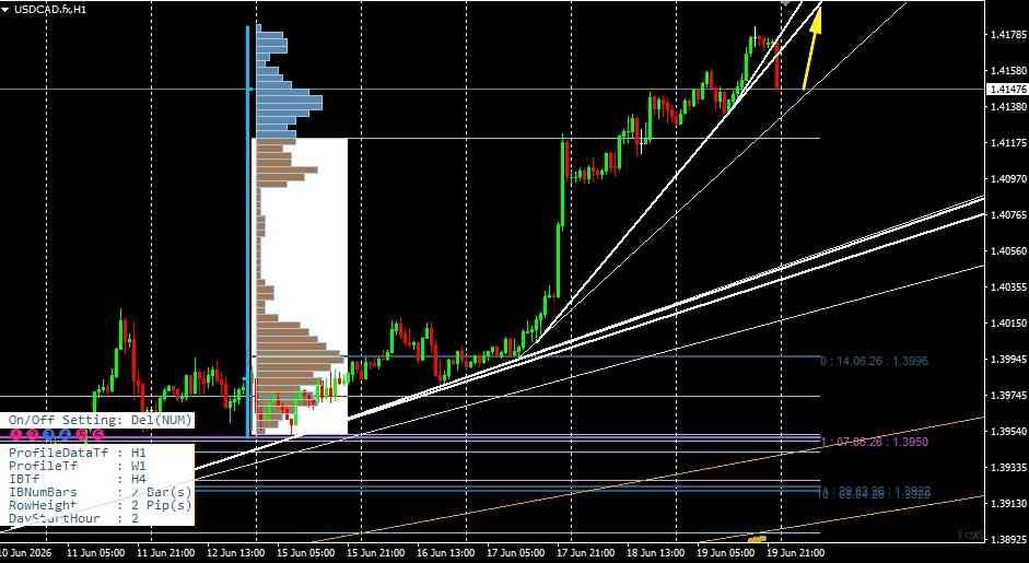 USD/CAD