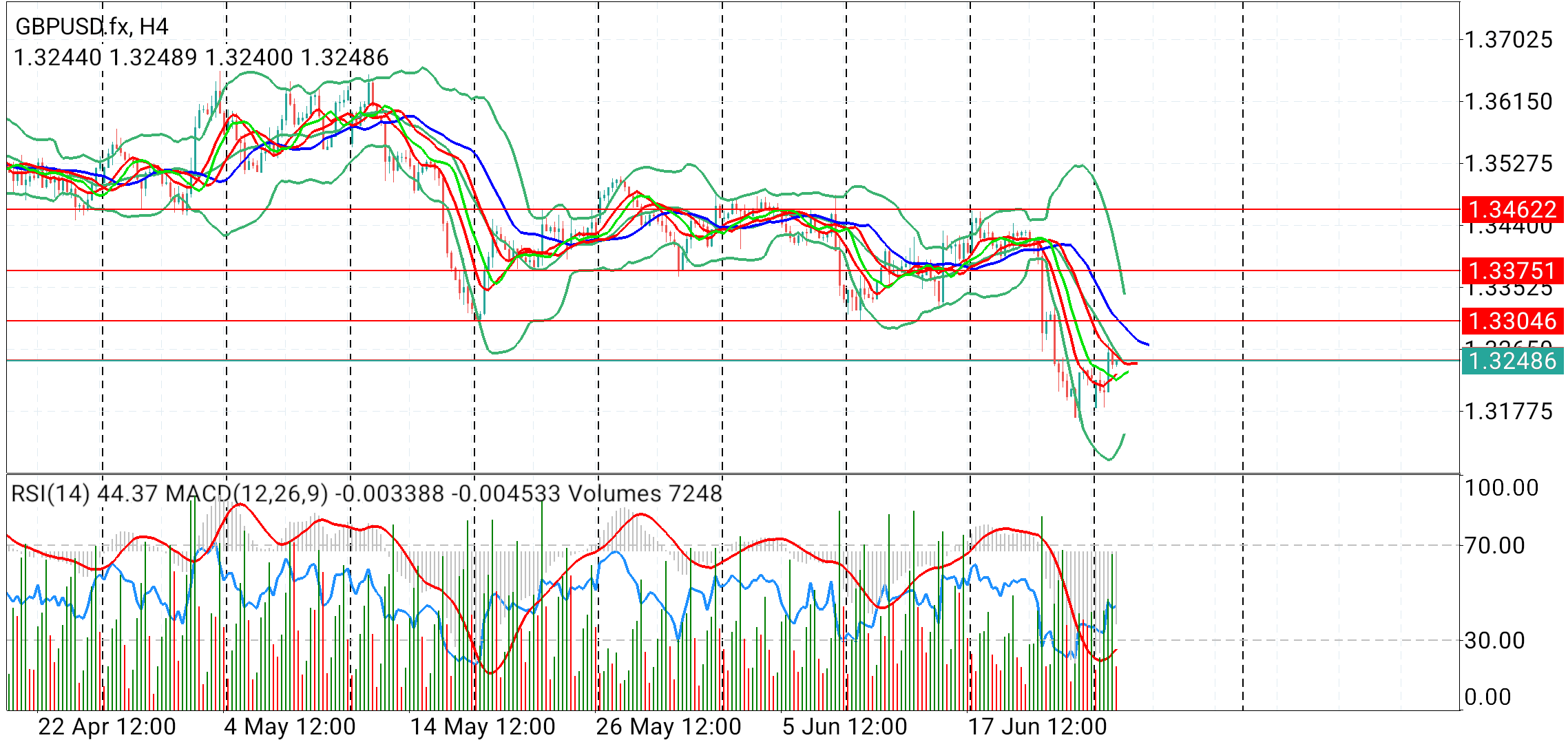 GBP/USD
