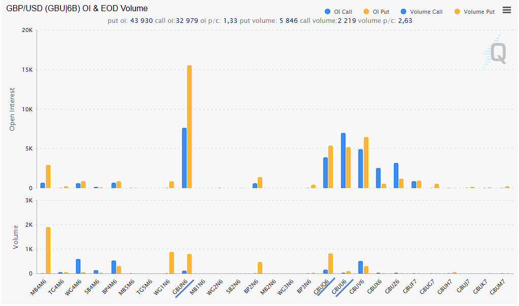 TST as the Foundation for Medium-term Trading