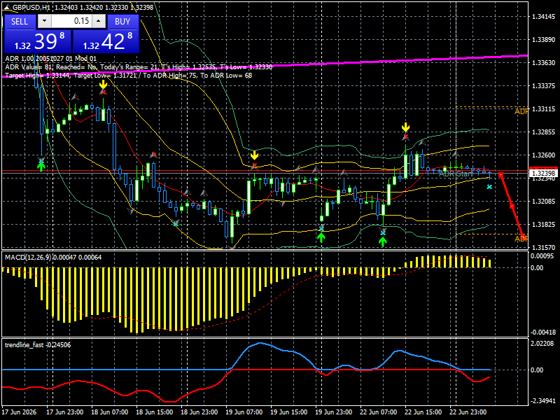 GBP/USD