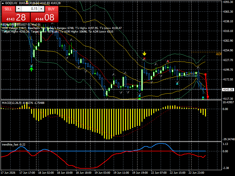 XAU/USD, GOLD