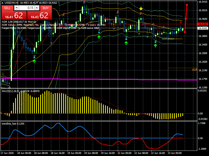 USD/ZAR