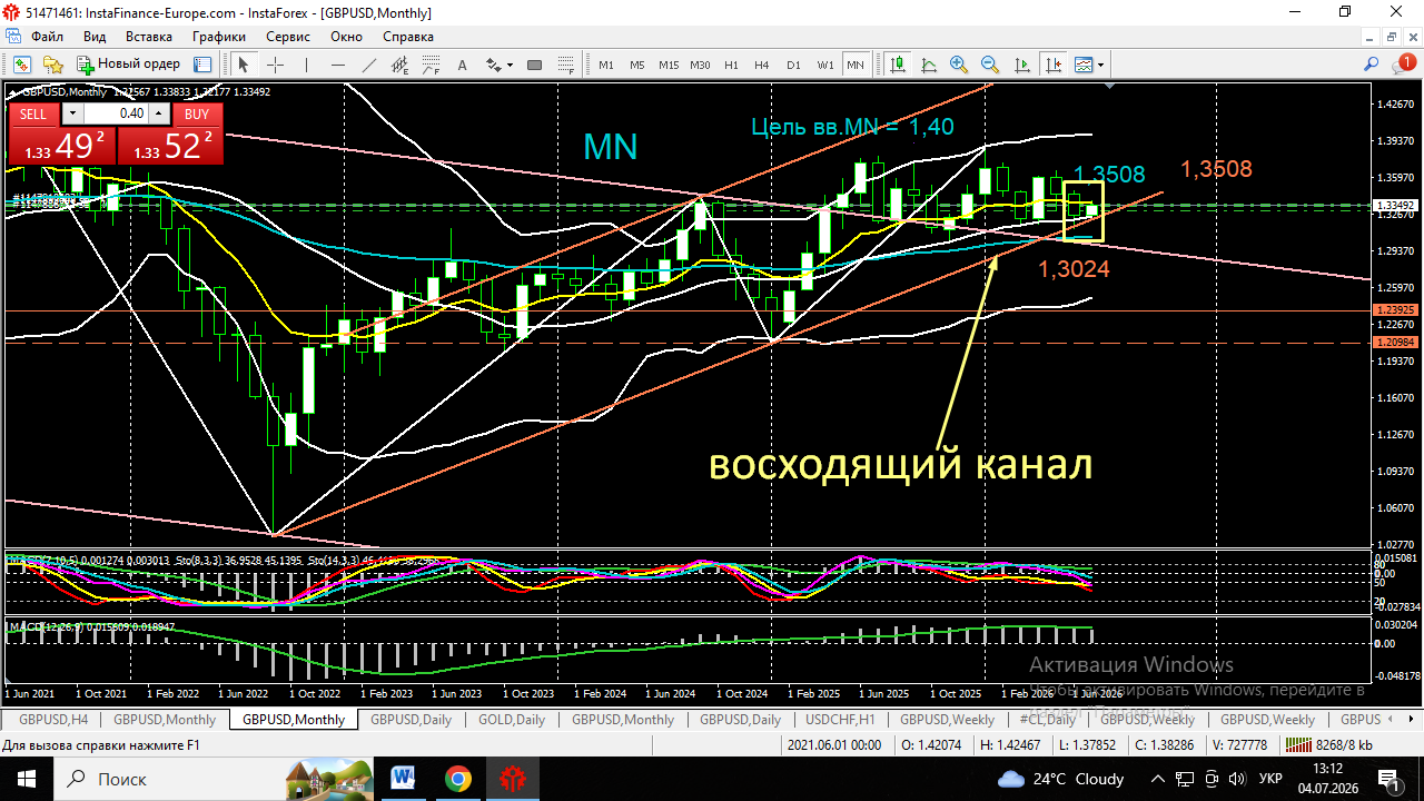GBP/USD
