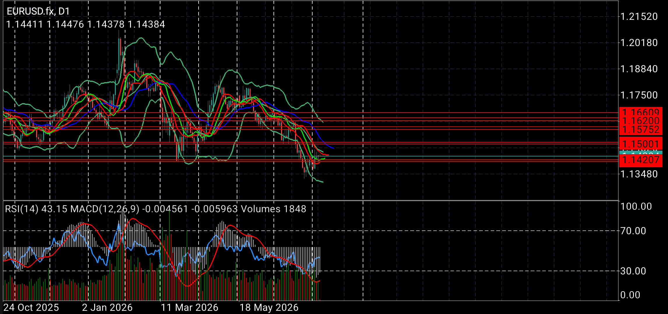 EUR/USD