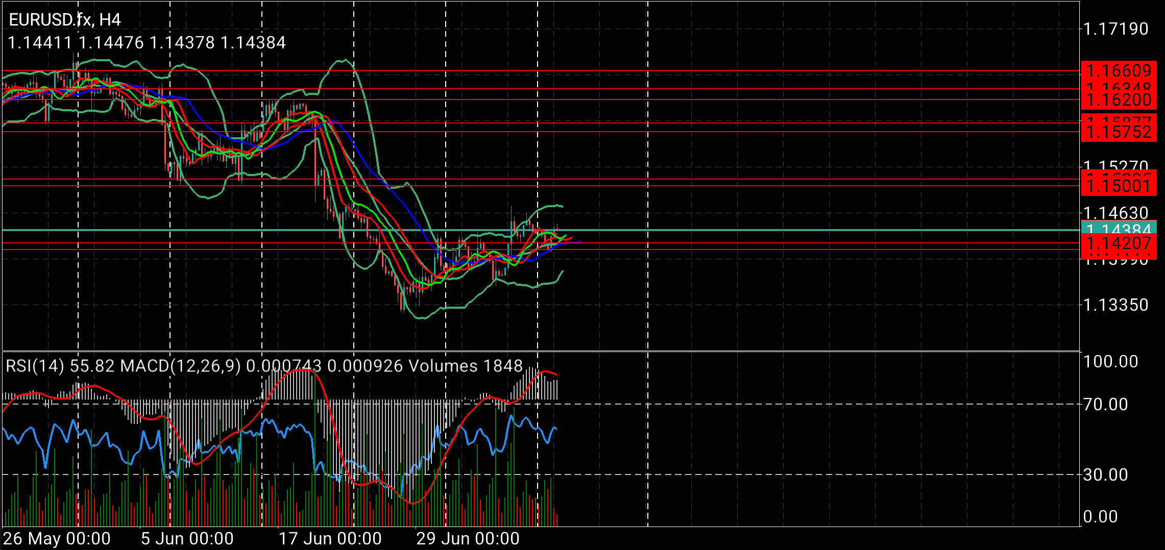 EUR/USD