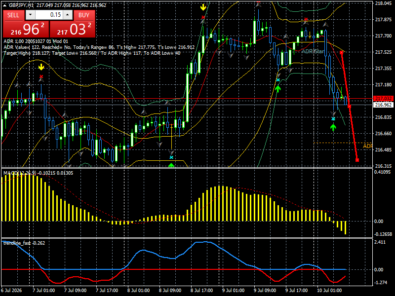 GBP/JPY