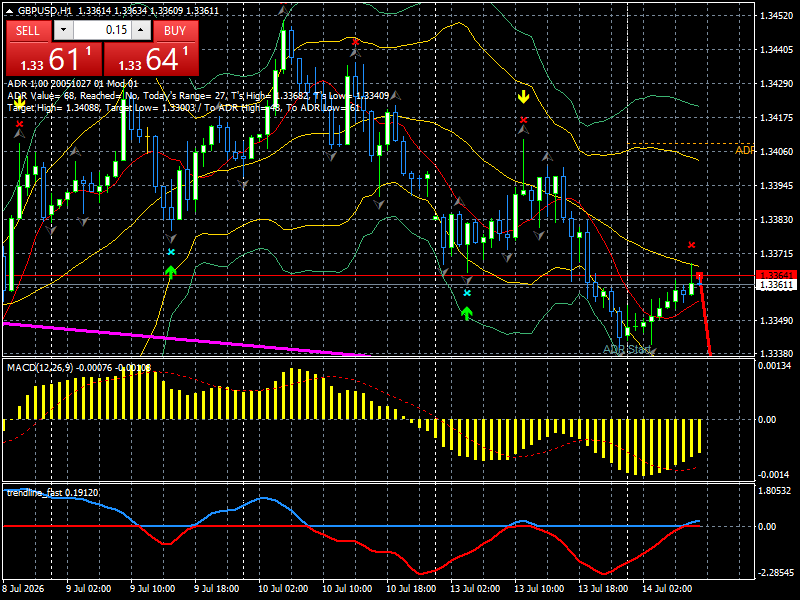 GBP/USD