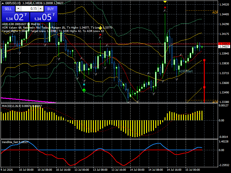 GBP/USD