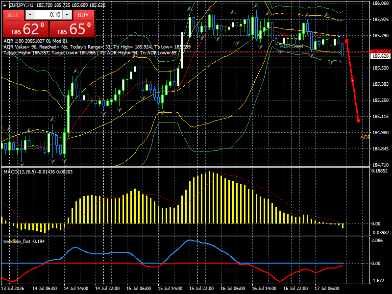 EUR/JPY
