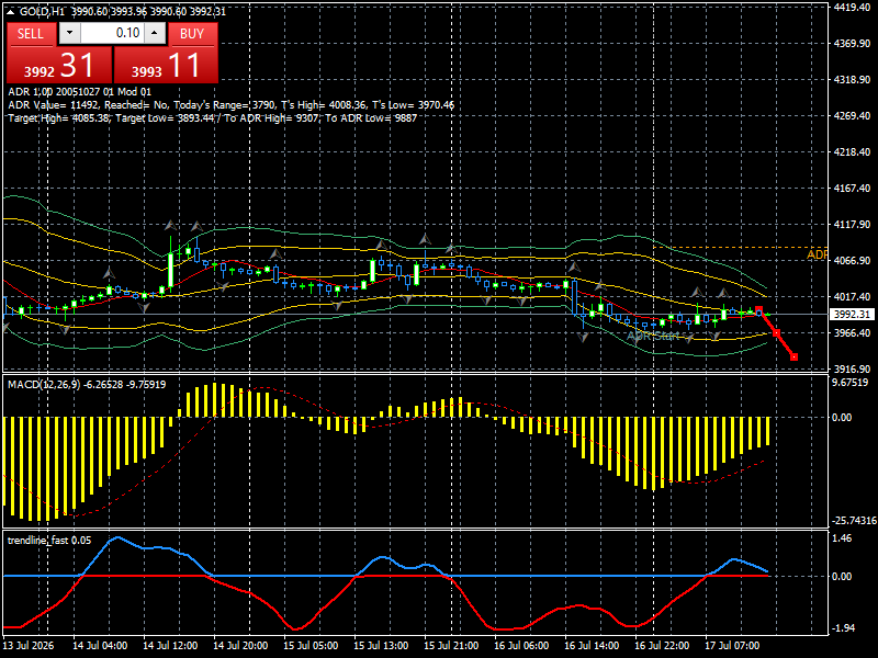 XAU/USD, GOLD