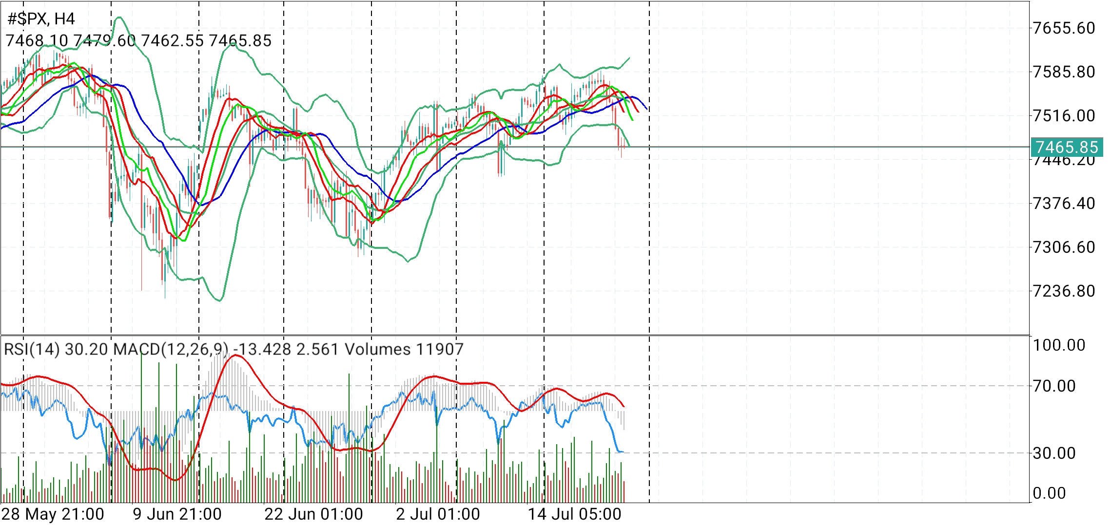 S&amp;P 500 Spotlight: Unraveling Market Trends with #SP500