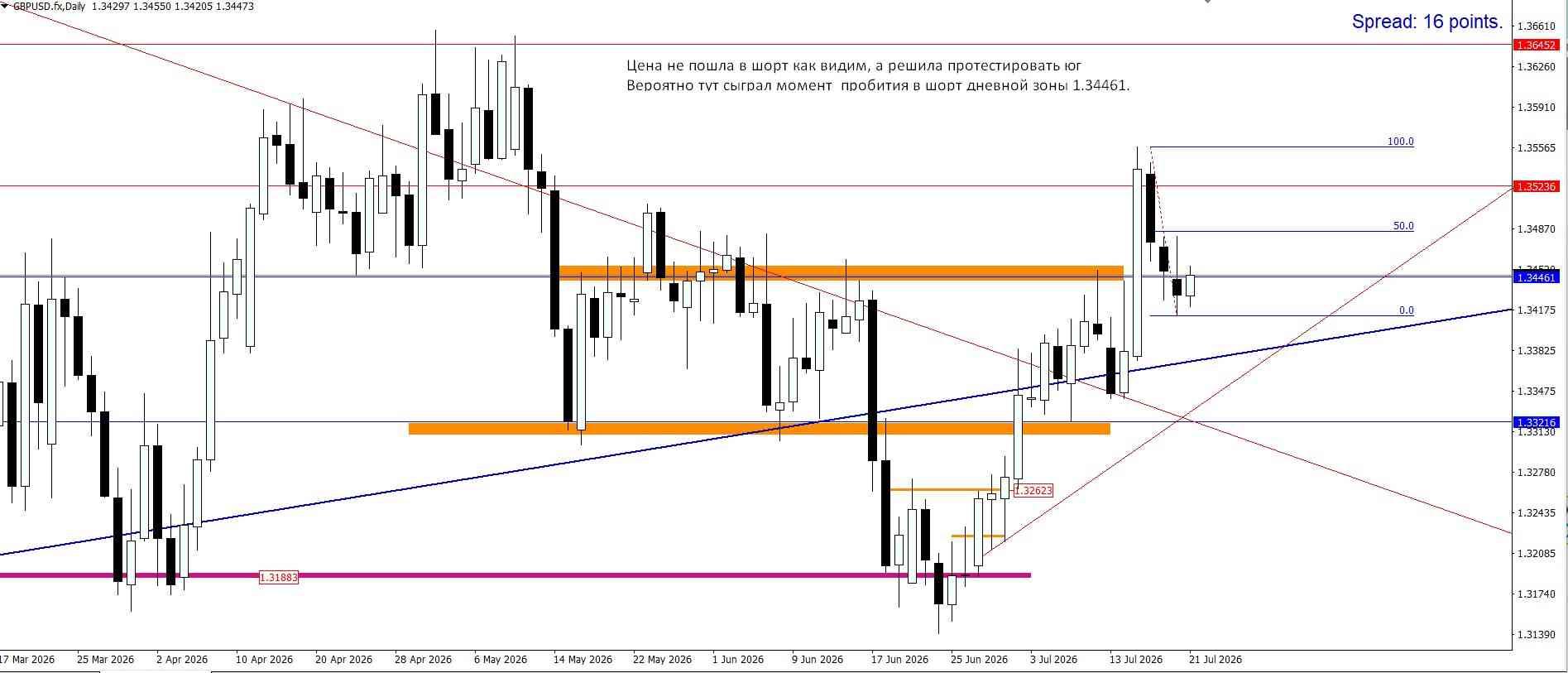 GBP/USD