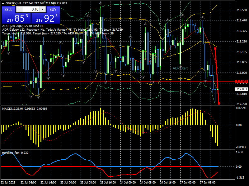 GBP/JPY