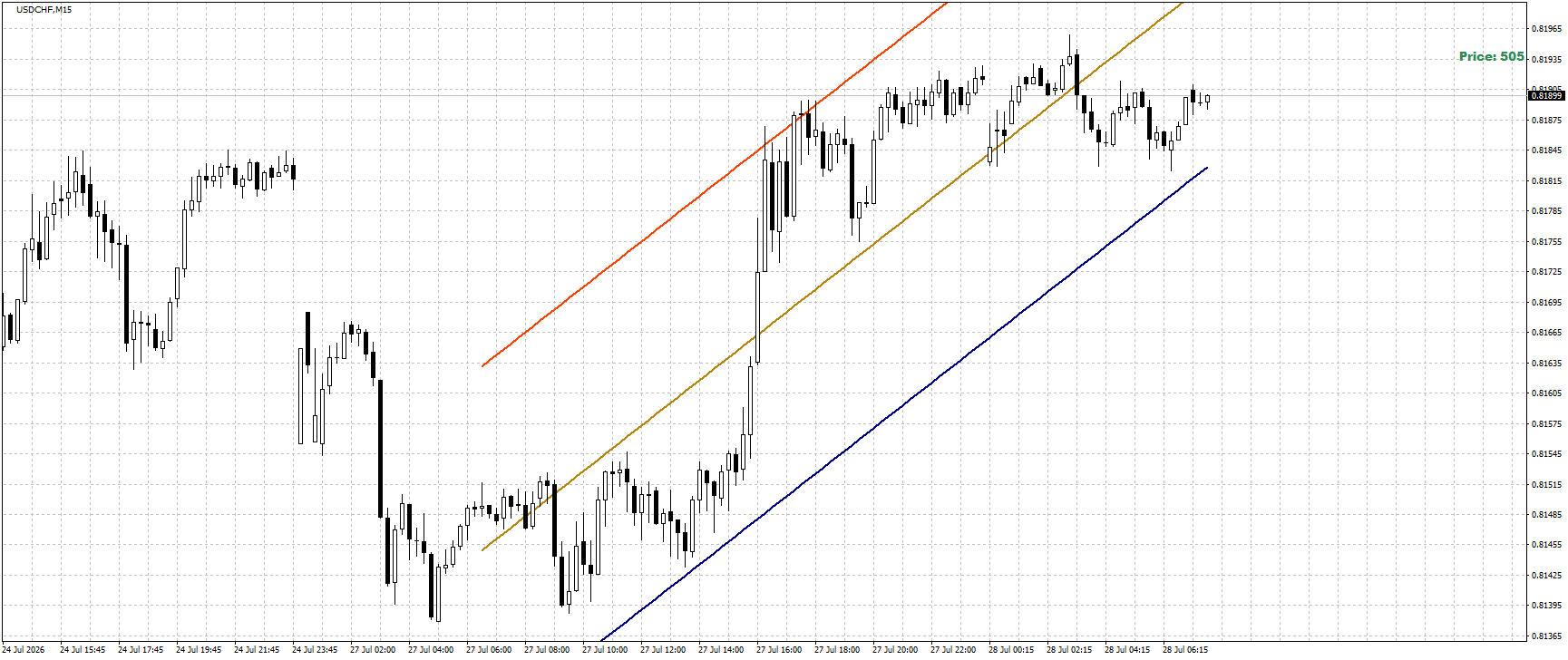 USD/CHF