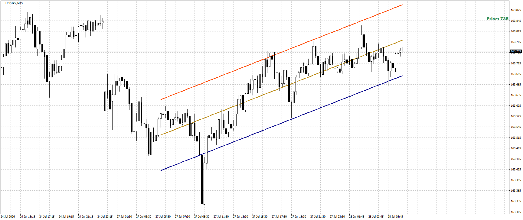 USD/JPY