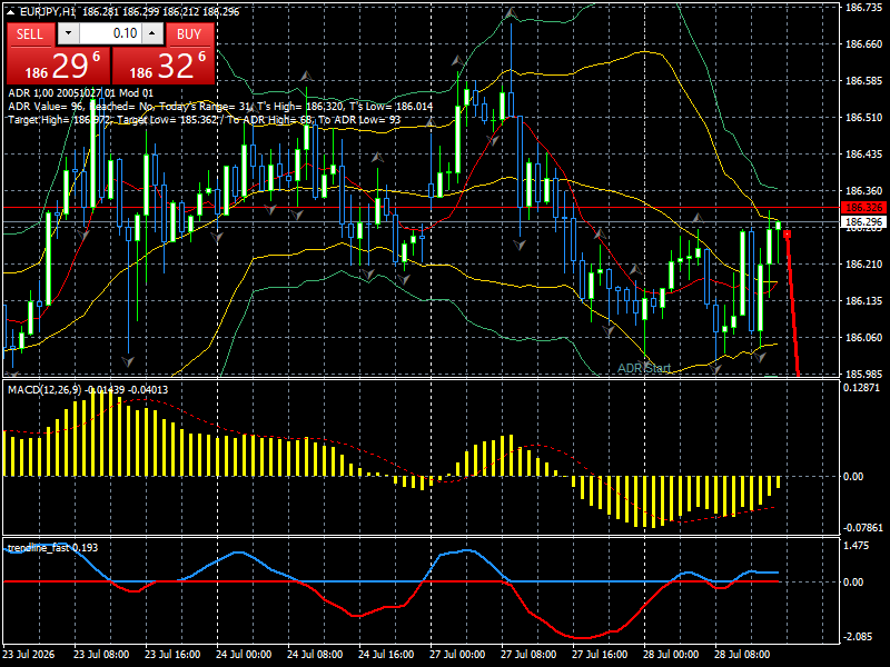 EUR/JPY