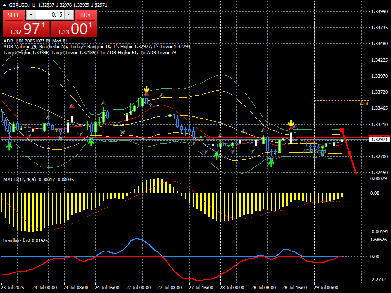GBP/USD