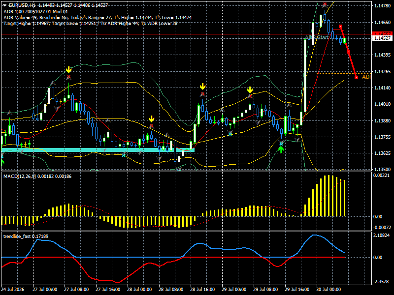 EUR/USD