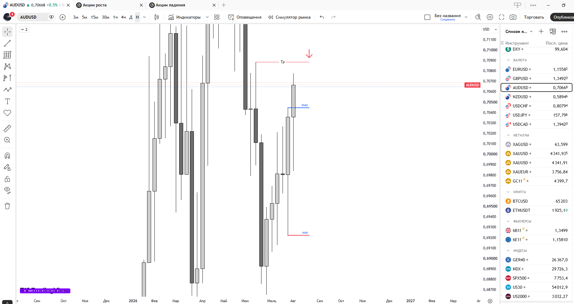 Comprehensive Analysis in Trading: Mastering Methodologies
