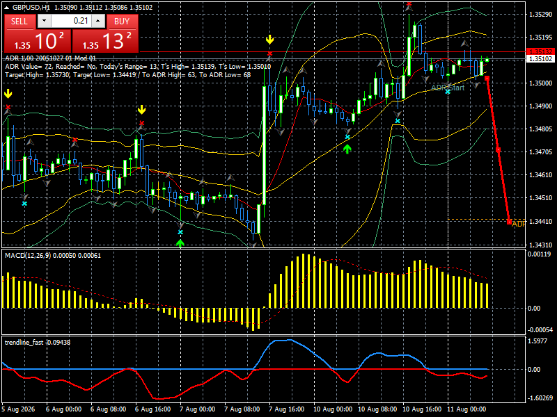 GBP/USD