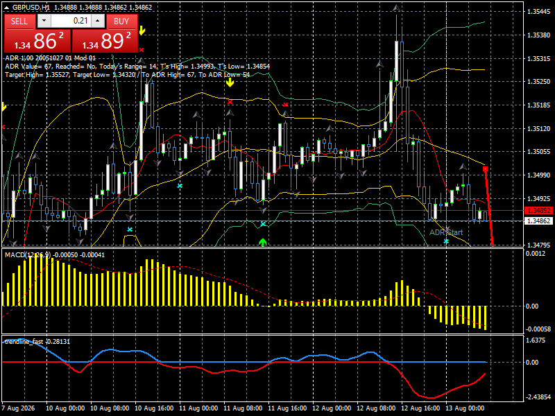 GBP/USD