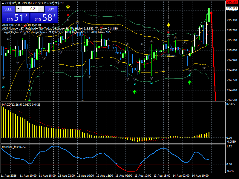 GBP/JPY