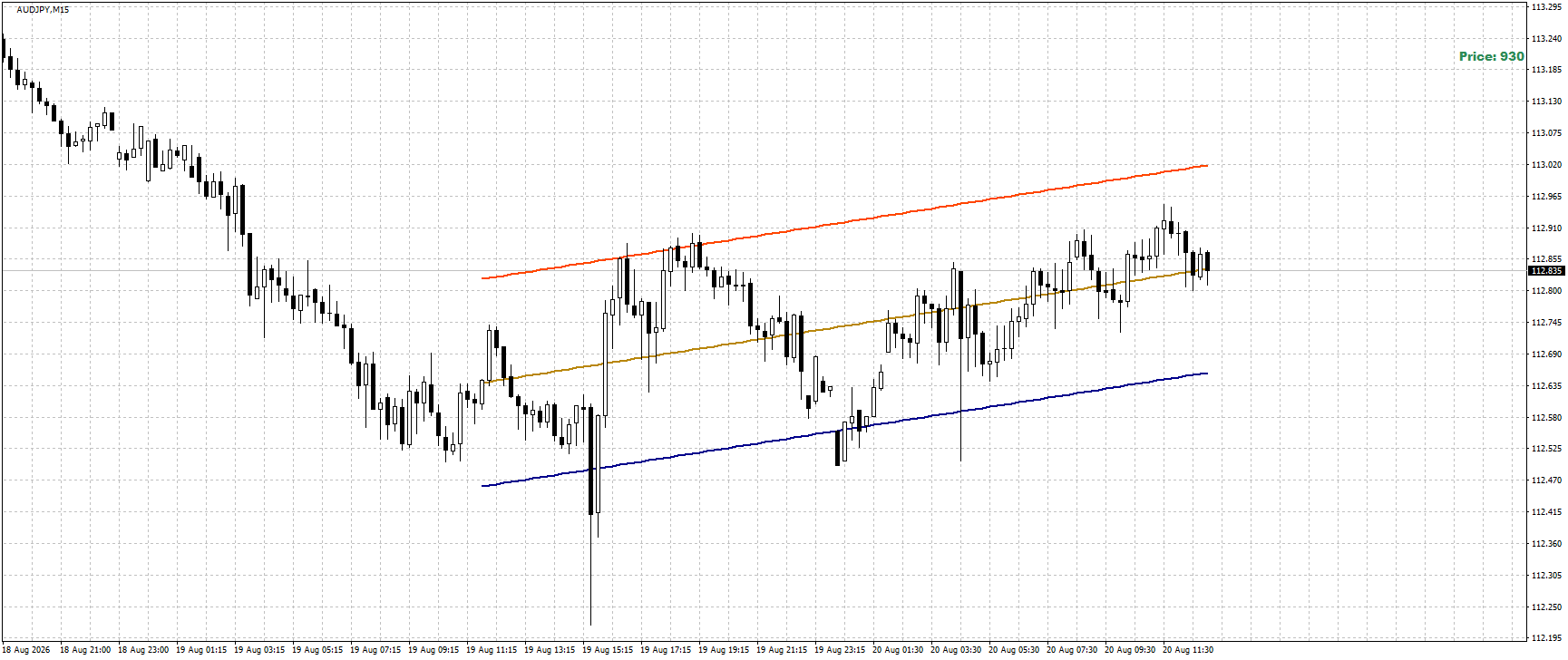 AUD/JPY