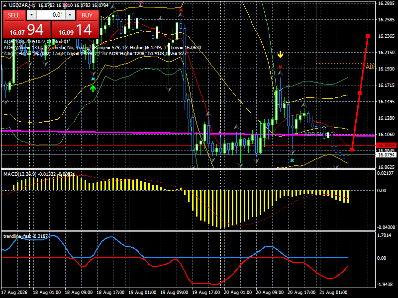 USD/ZAR