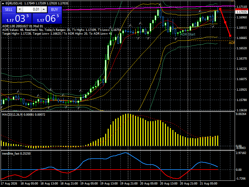EUR/USD