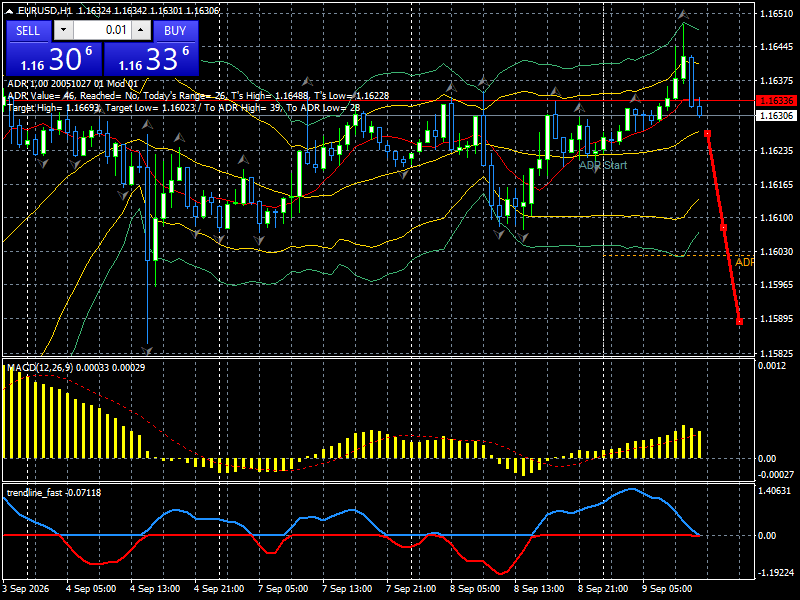 EUR/USD