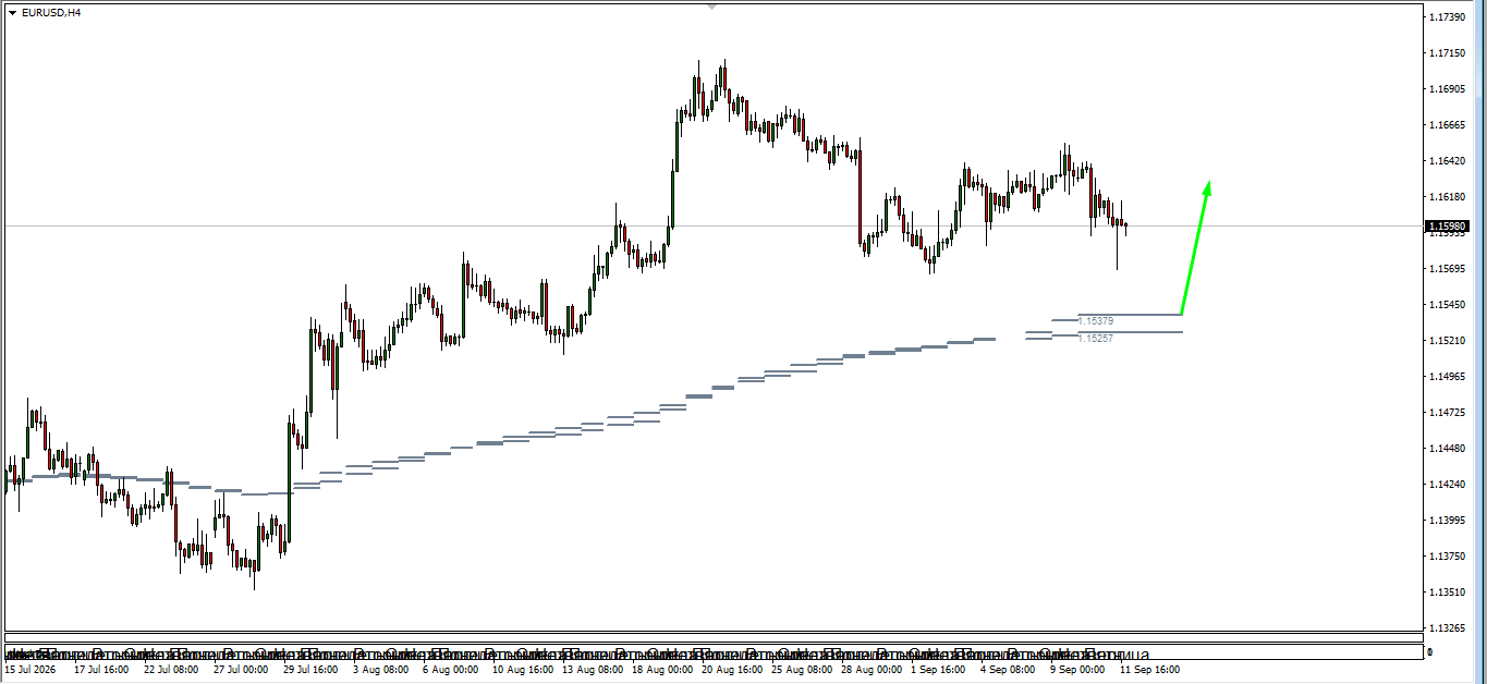 EUR/USD