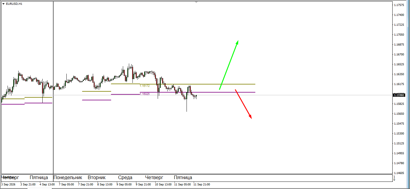 EUR/USD
