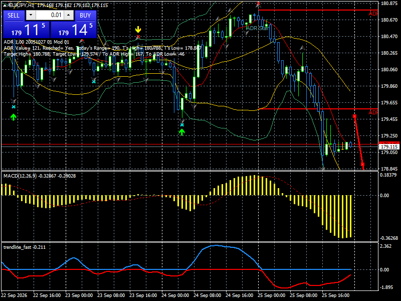 EUR/JPY