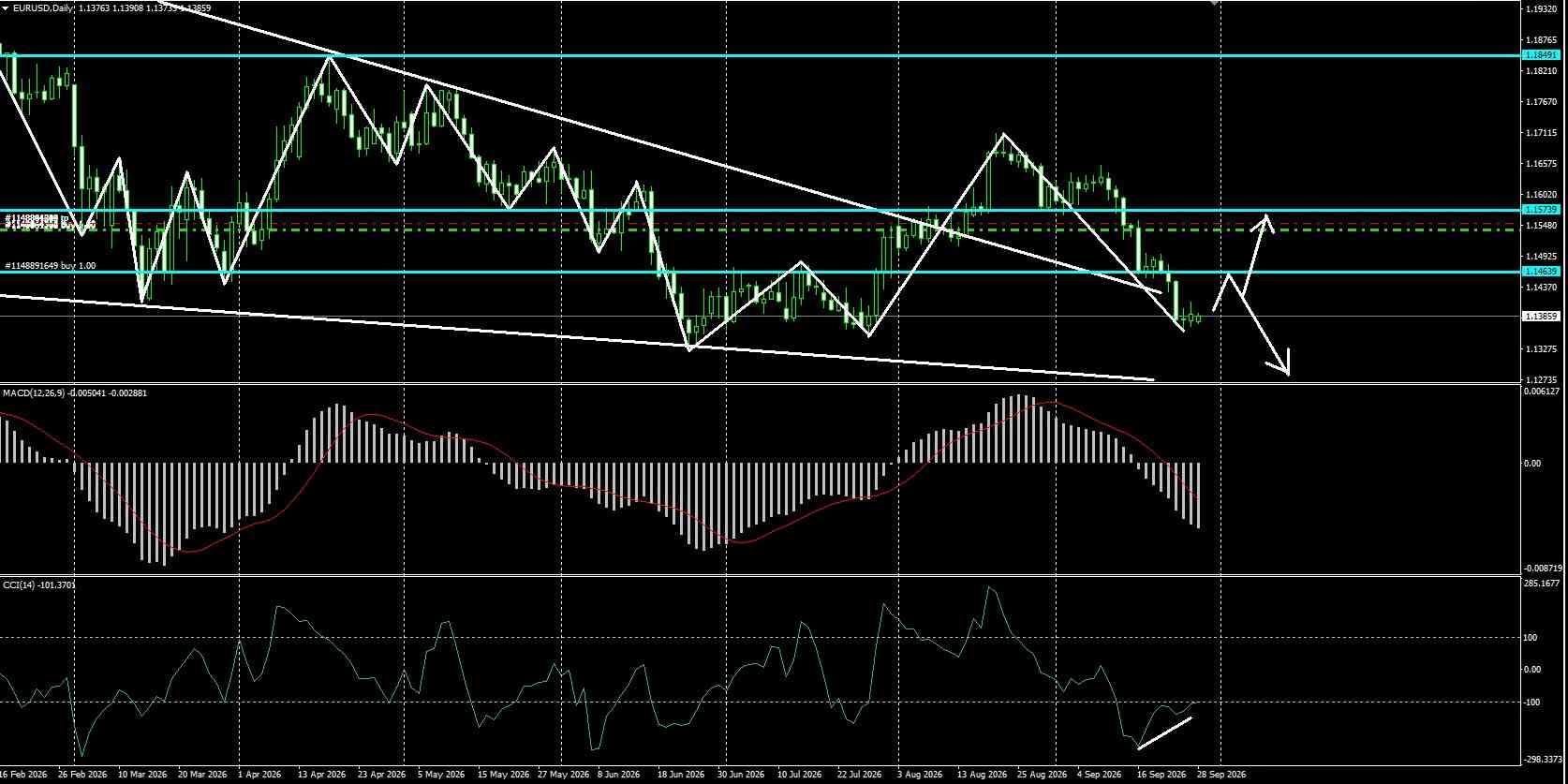 EUR/USD