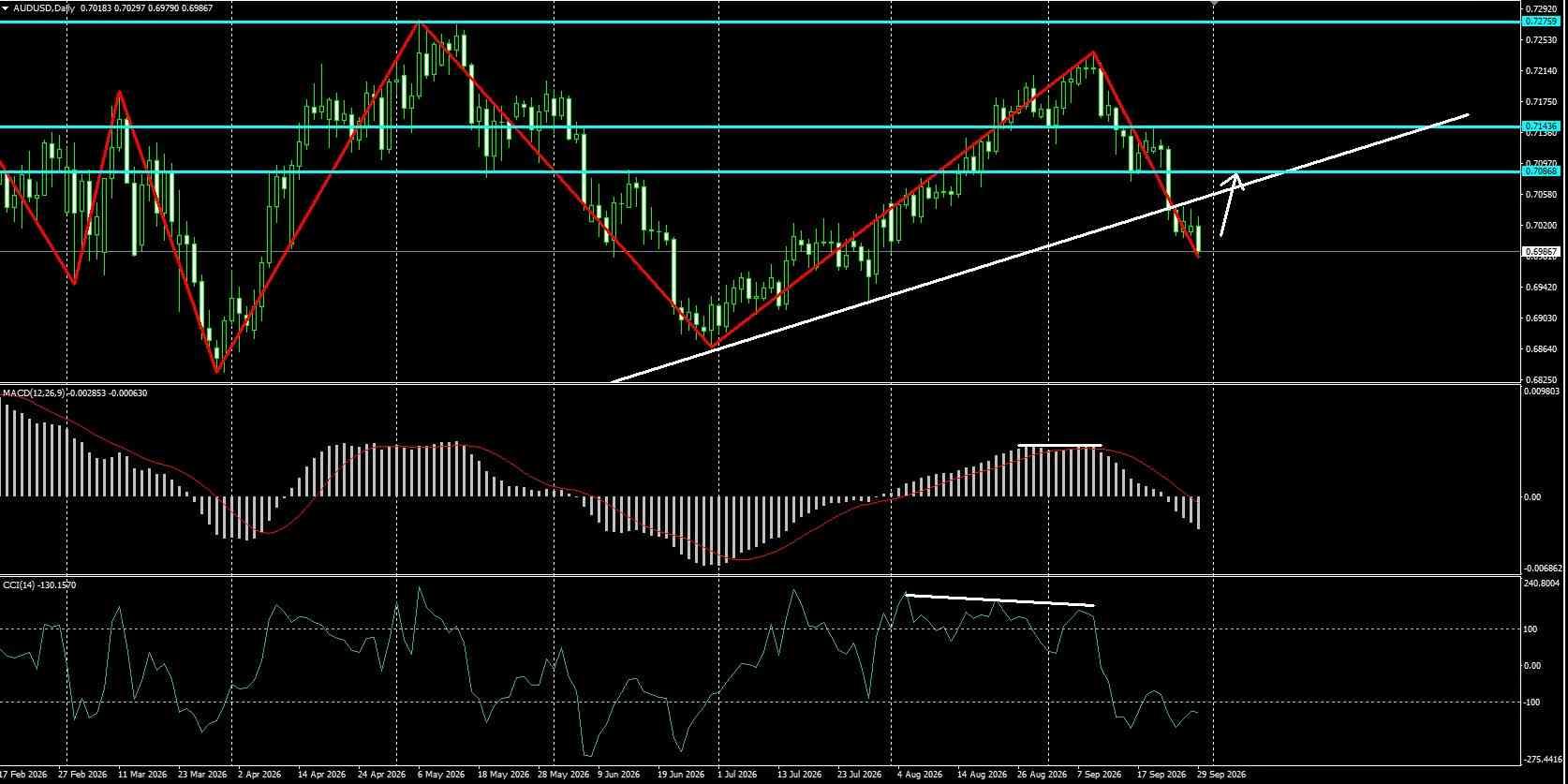 AUD/USD