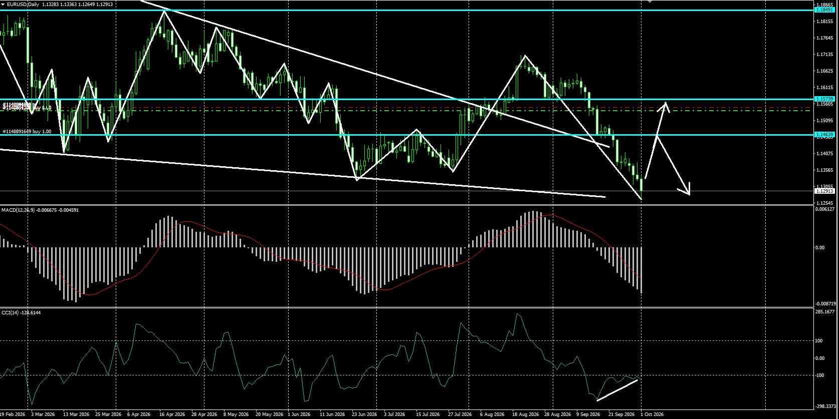 EUR/USD