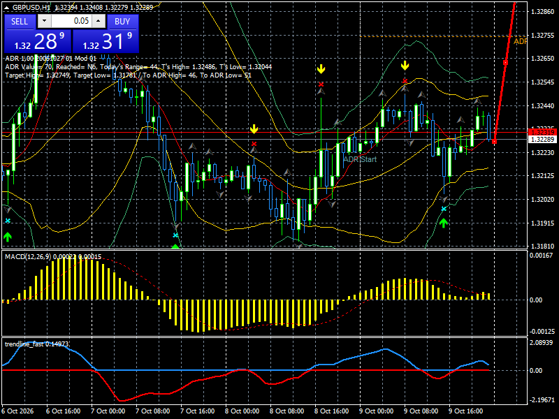 GBP/USD