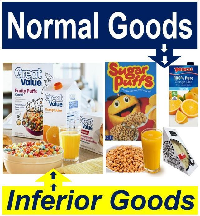 Normal good is. Normal and inferior goods. Inferior goods examples. Normal goods examples. Normal good and inferior good.