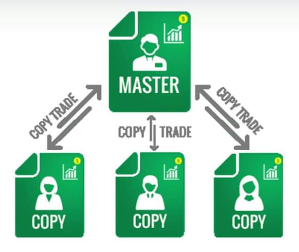 Trade copy. Копи трейдинг. Crypto copy trading. Copy trading forex. Фото копи трейдинг.