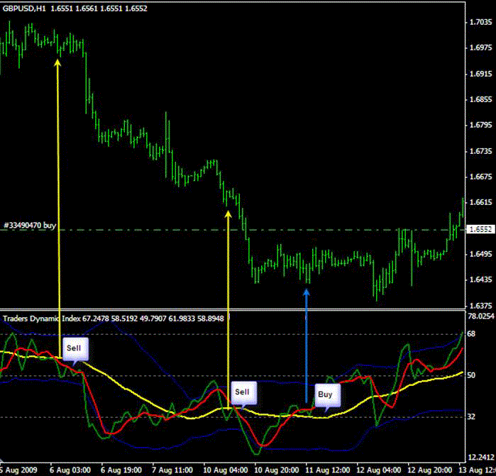 Dynamic trading. Trendline Pro индикатор. Forex Index индикатор. Mt4 trading Guide.. Traders Dynamic Index.