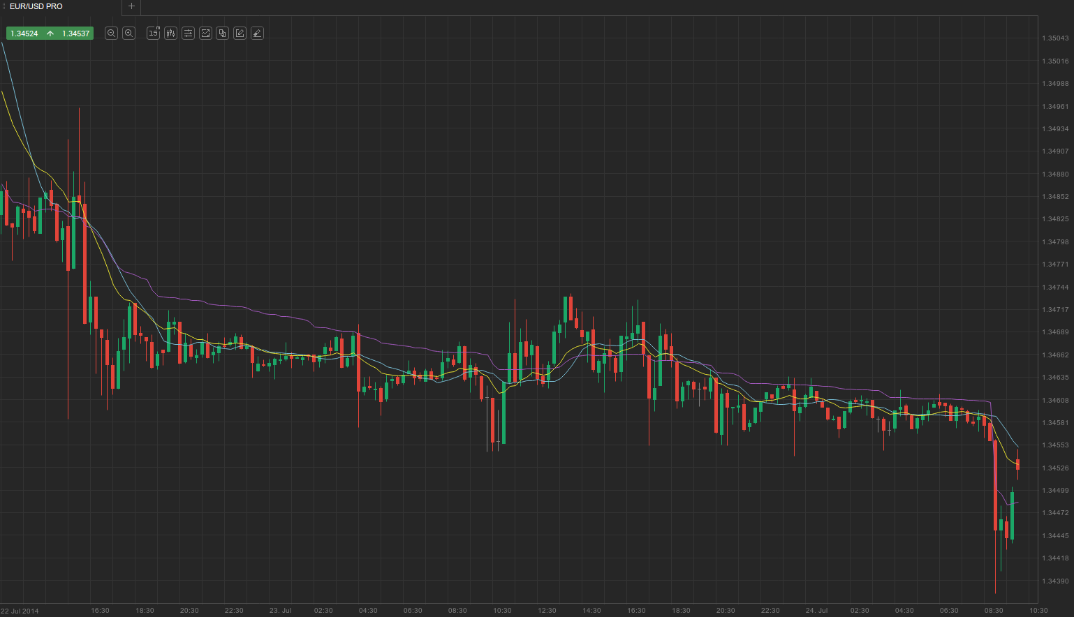 Индикатор trades. Опережающая скользящая средняя. Adaptive moving average. Kaufman Adaptive moving average Formula.